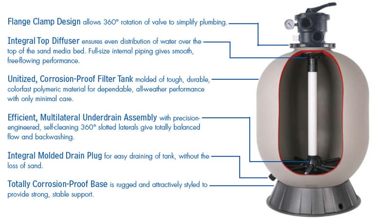 Excel Professional Grade Sand Filter - Excel Pool Products